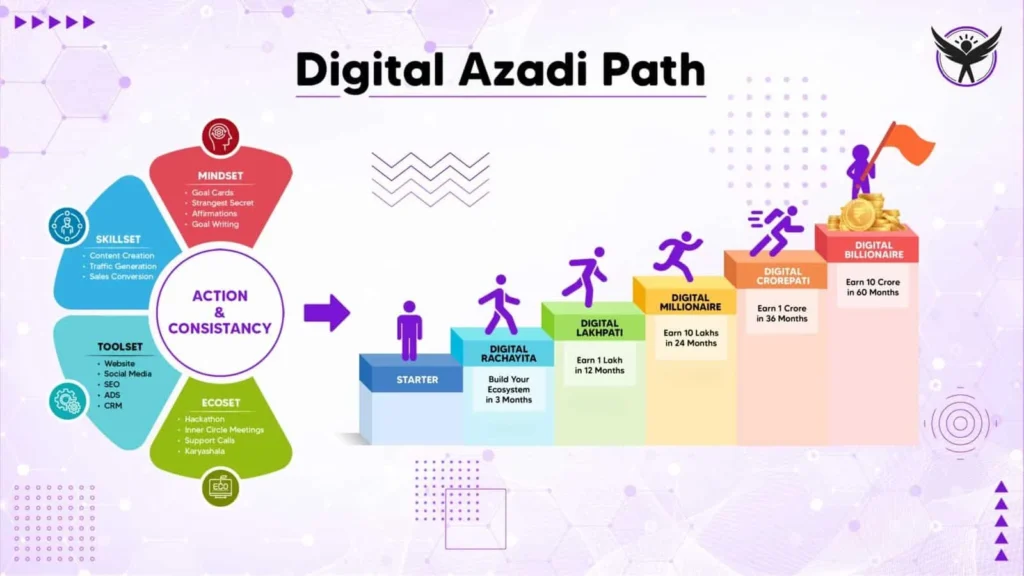digital azadi path