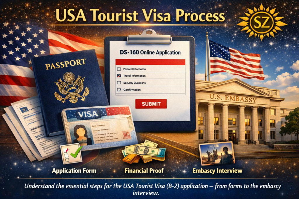 United States passport, DS‑160 visa application form, and U.S. Embassy building representing the complete USA Tourist Visa (B‑2) process — SunarZone 2026.